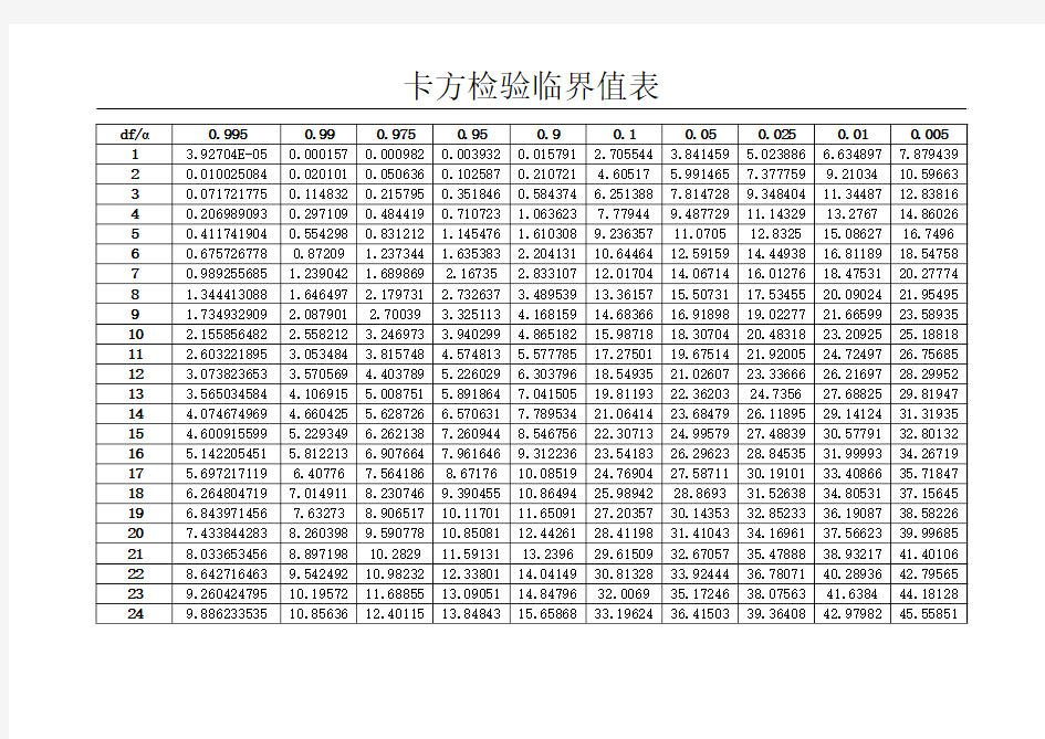 假设检验临界值