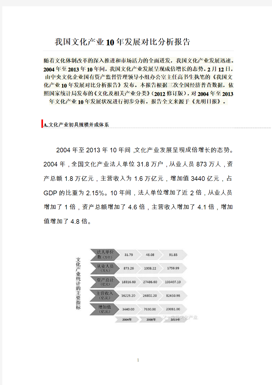 中国文化产业对比发展报告