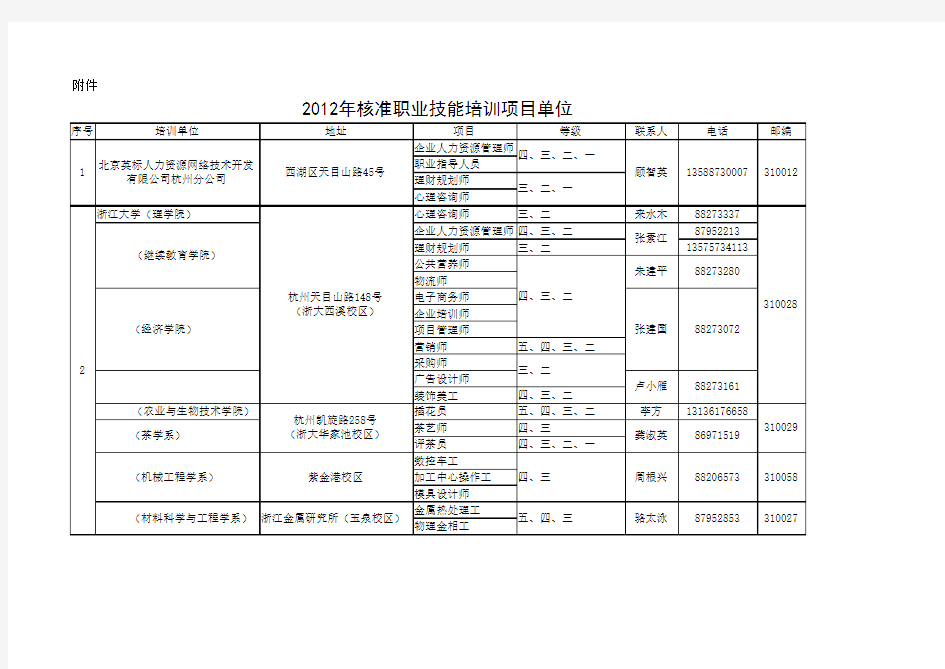 浙江省职业技能培训机构--联系方式