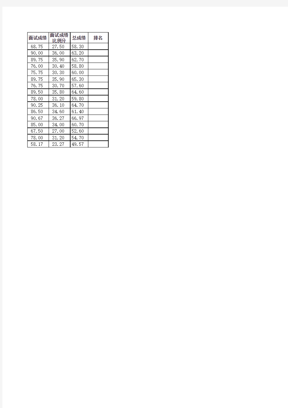 0AOA考试2级Excel试题_试题答案9公务员考试成绩表