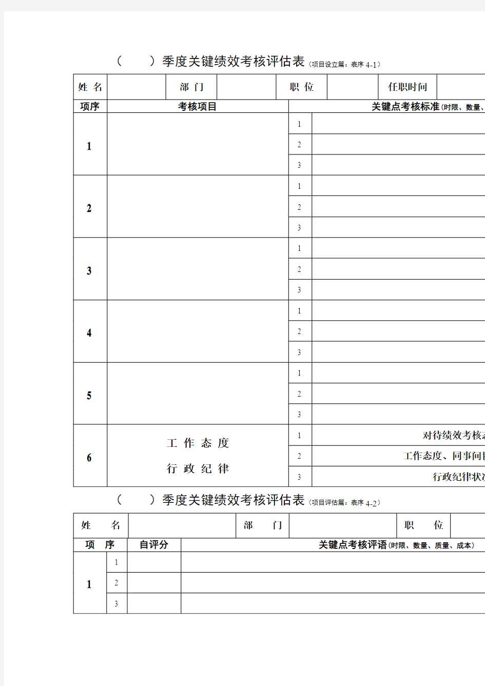 KPI季度关键绩效考核评估表(表格模板、DOC格式)