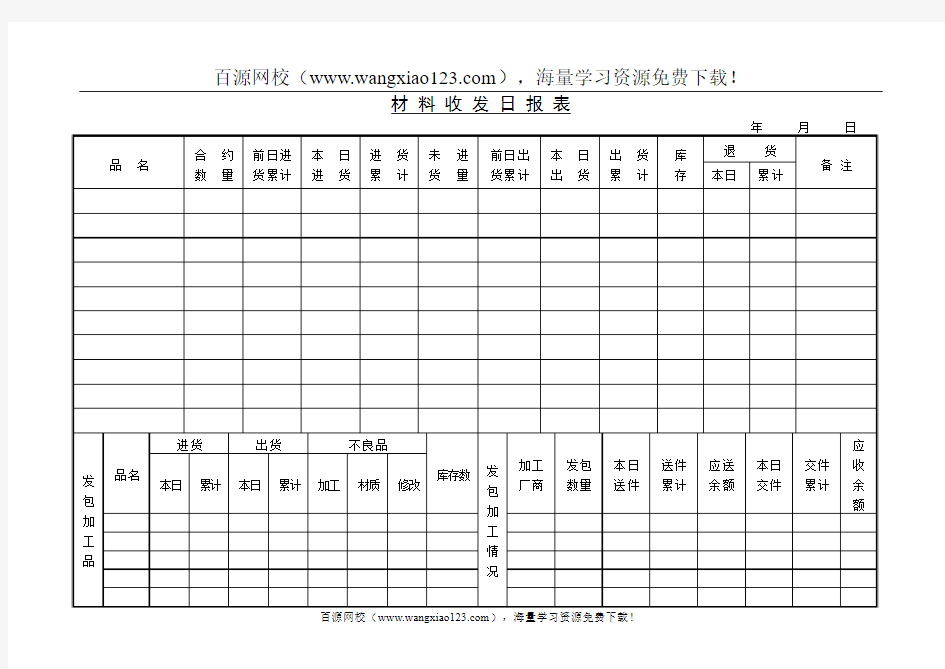 材料收发日报表