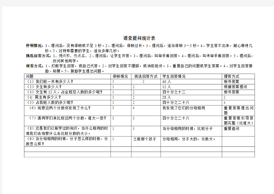 课堂提问统计表