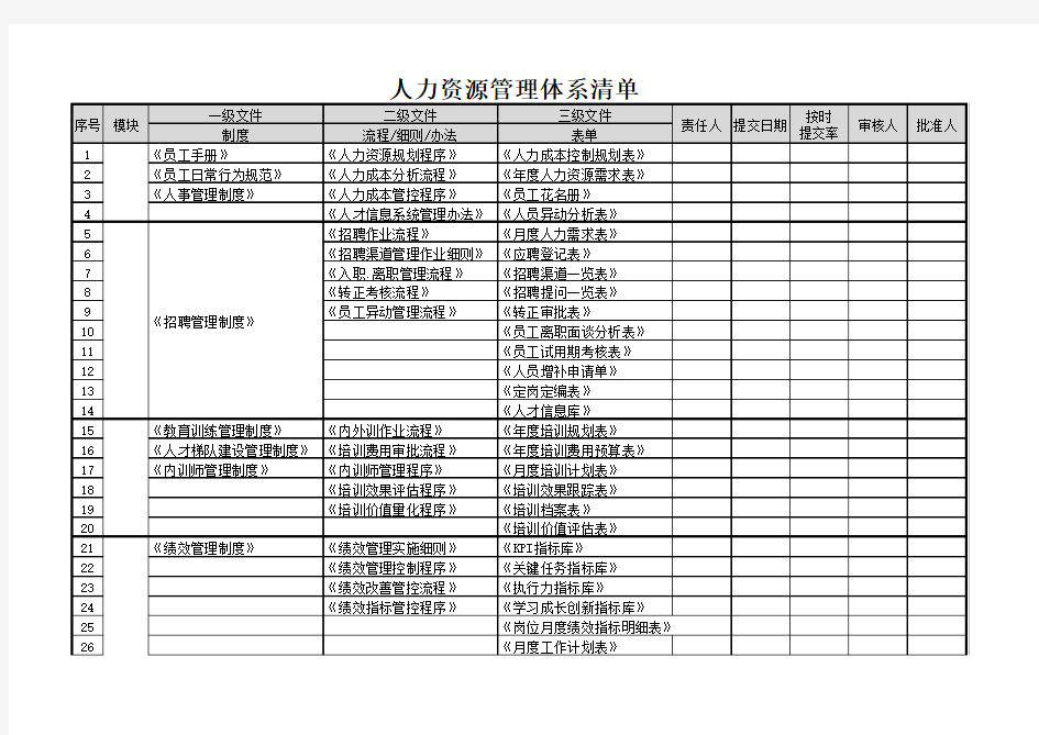 人力资源管理体系清单