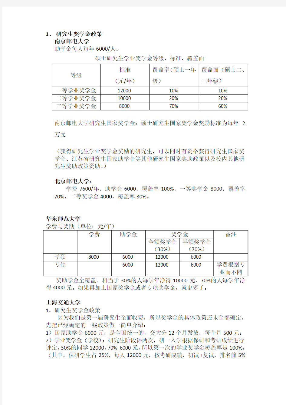 研究生奖助学金政策