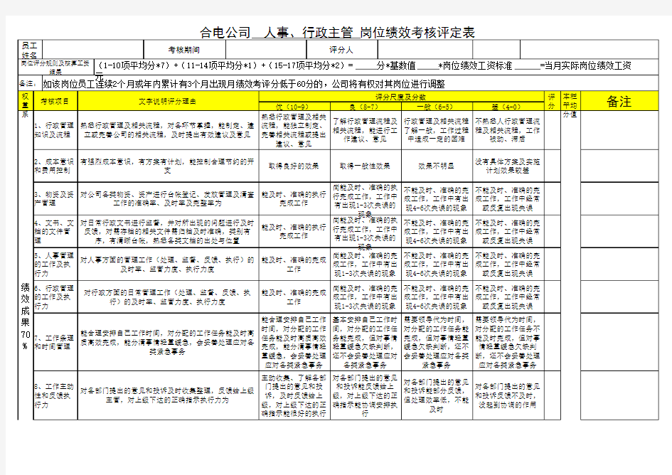 人事、行政主管绩效考核评分表