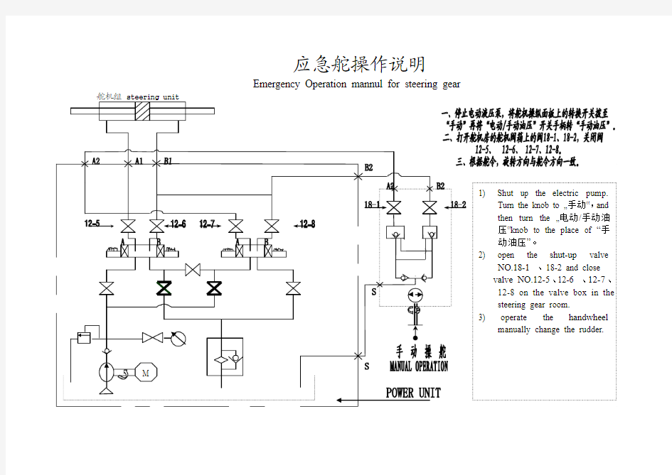 应急舵操作规程