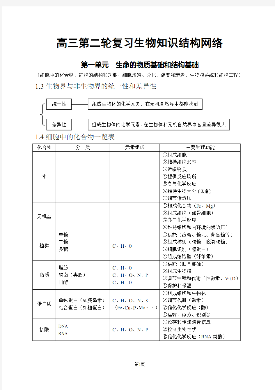 高中生物知识点总结(全)