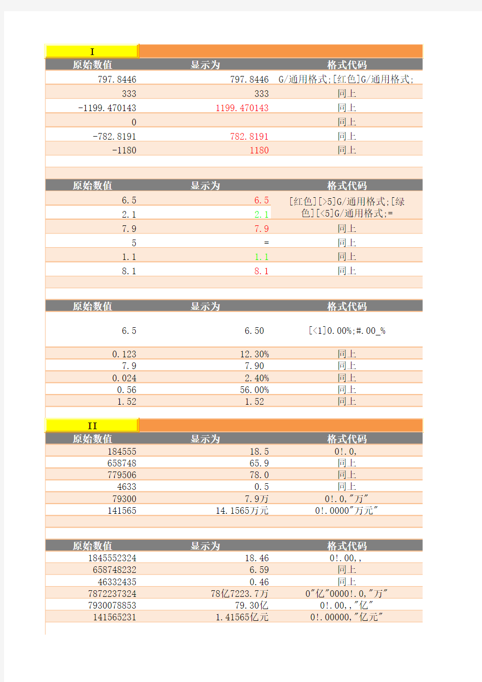 excel自定义数字格式