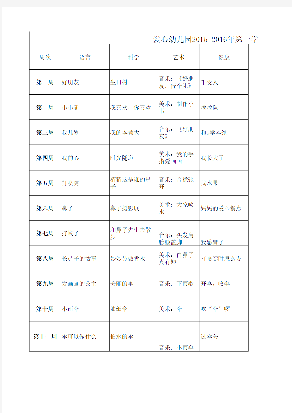 2015-2016年度中班组第一学期教学进度表