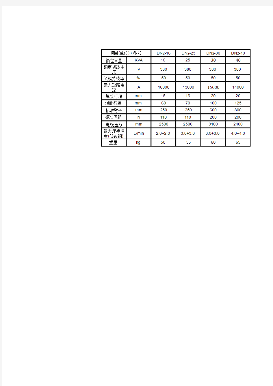 悬挂点焊机技术参数