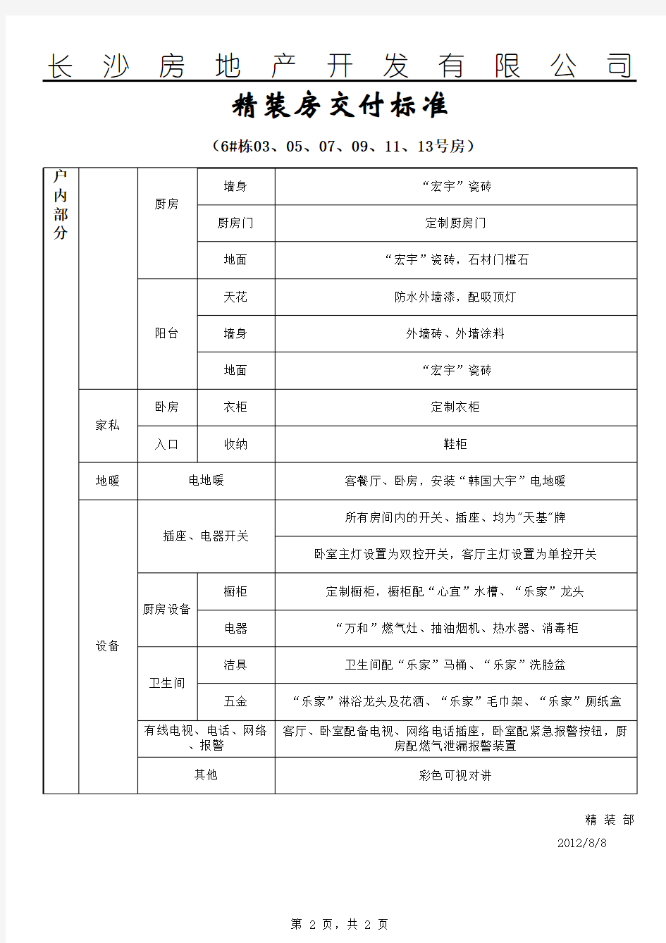 精装房交付标准(确认版)