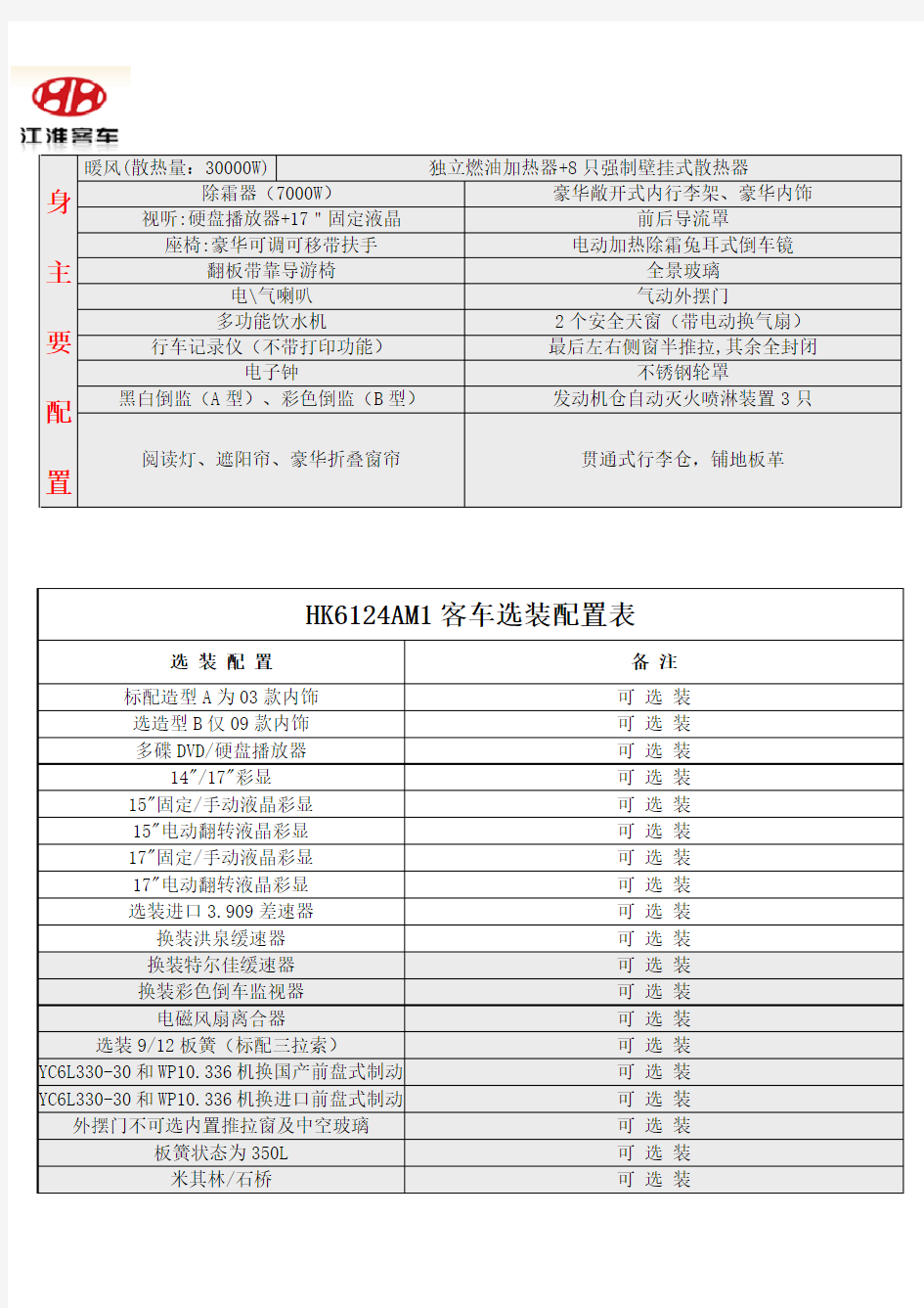 江淮HK6124AM1型客车技术配置参数及图片