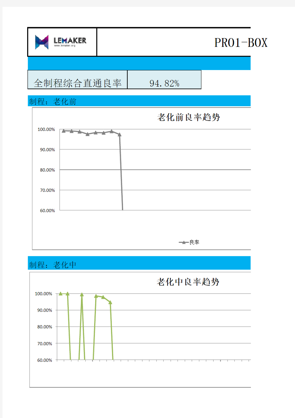 供应商良率统计表模版