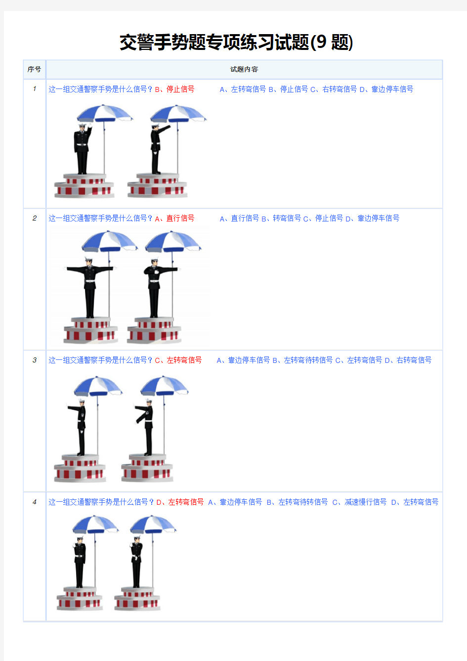 交警手势题专项练习试题