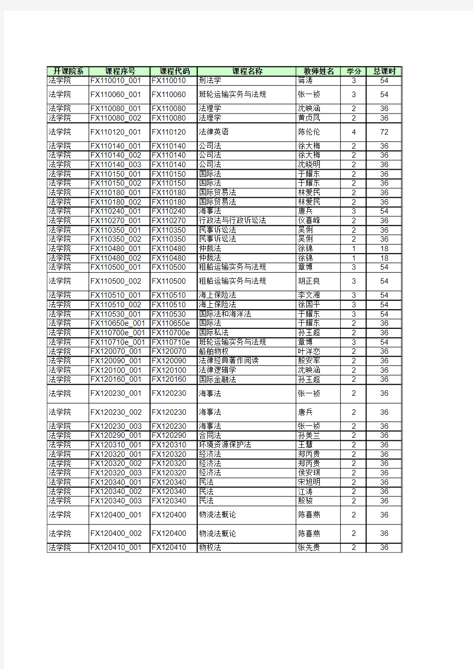 上海海事大学2015-2016第二学期课表