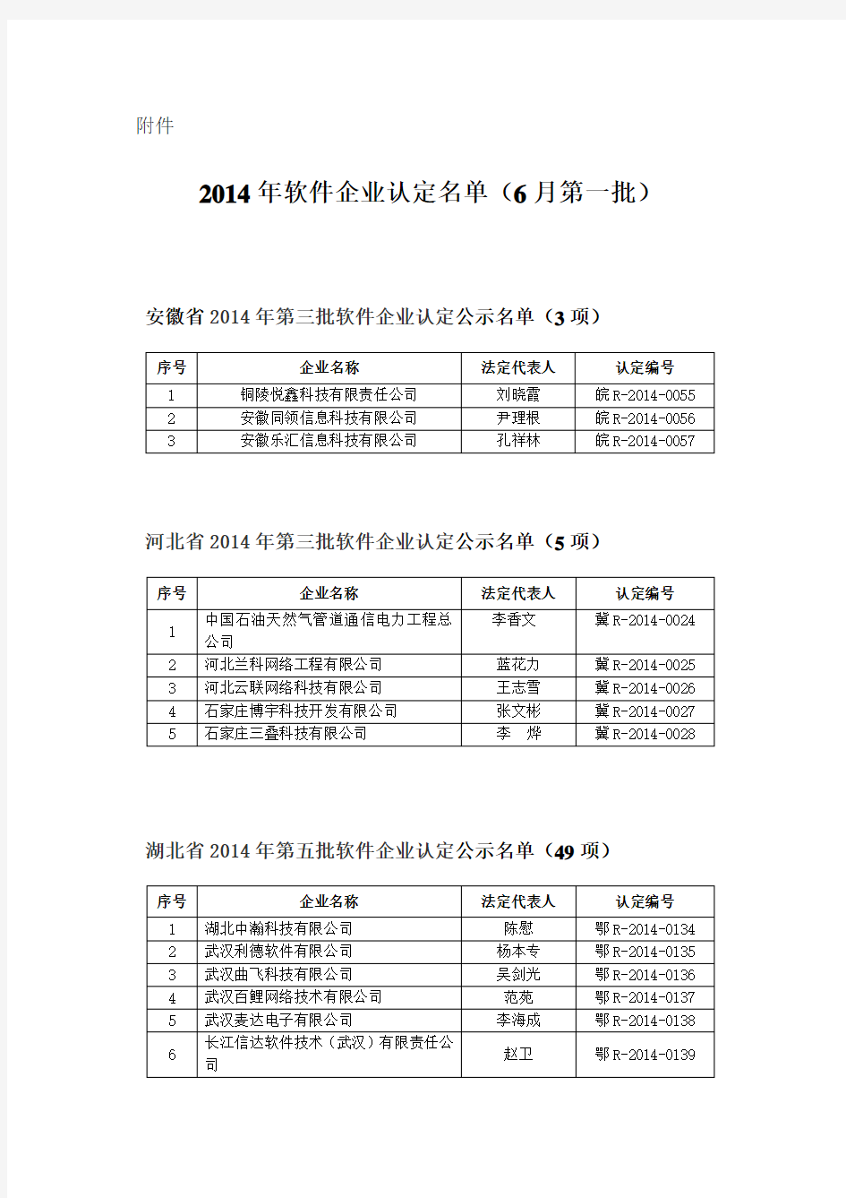 【20140605】2014年软件企业认定名单(6月第一批)