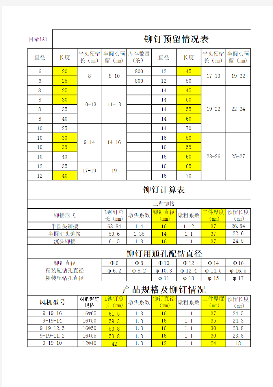 铆钉预留计算表