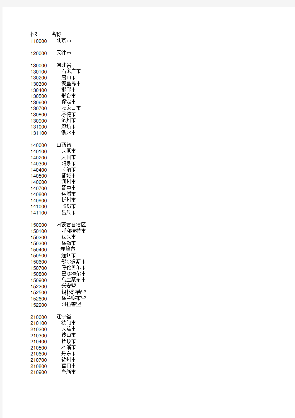 中国行政区划代码