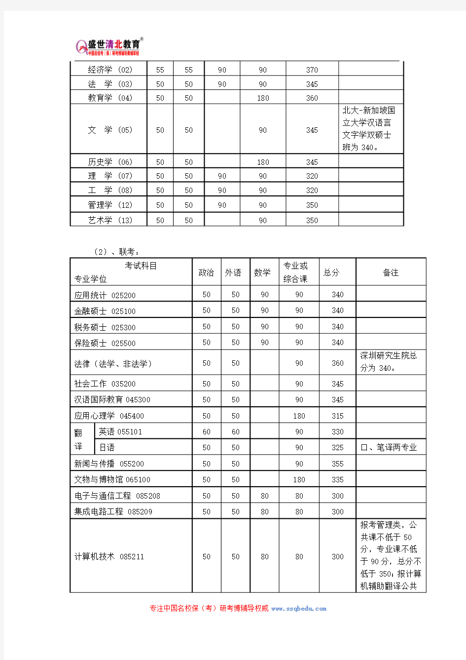 北京大学923水文学基础考研参考书、历年真题、复试分数线