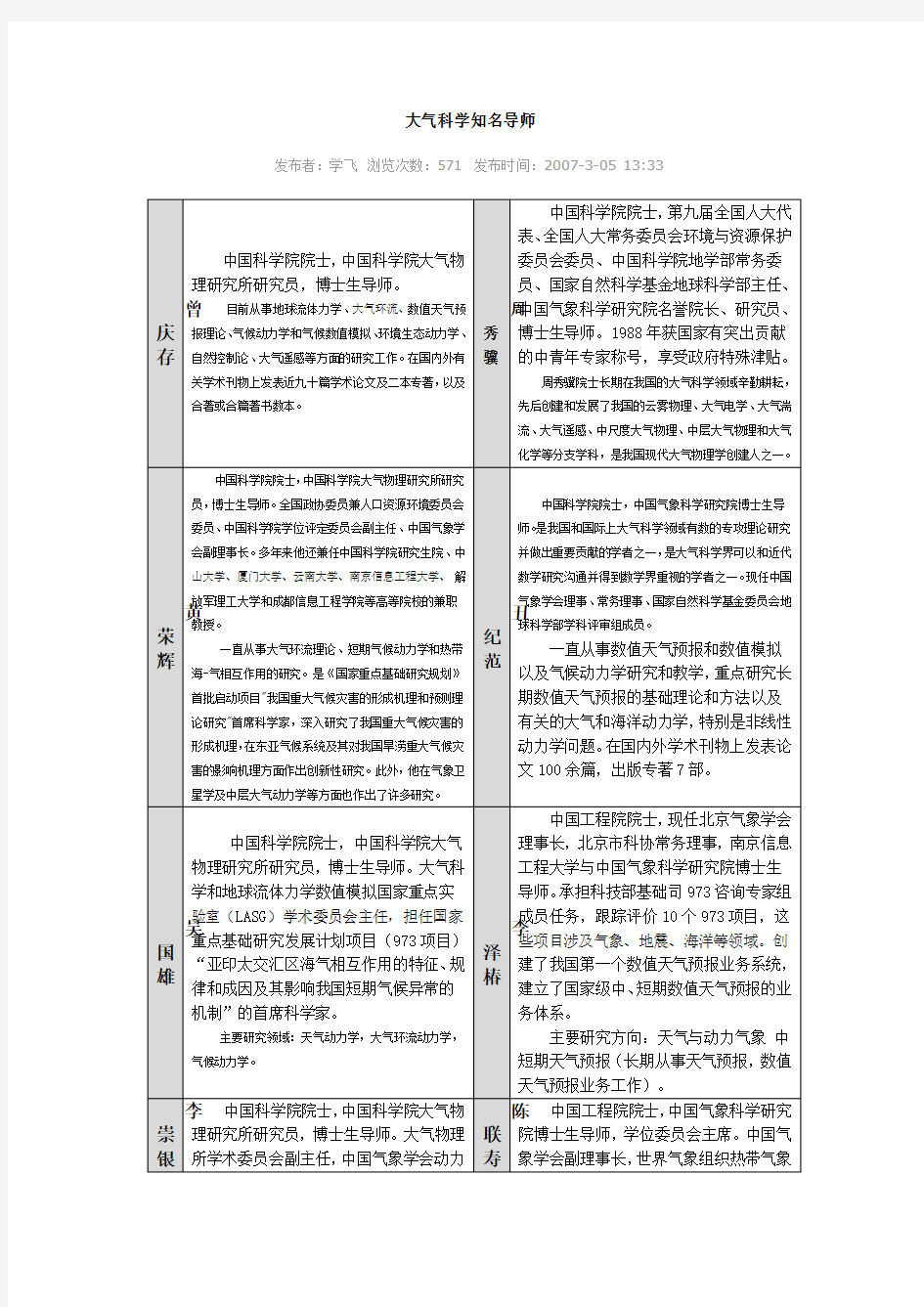 大气科学知名导师