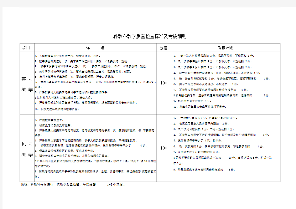 科教科教学质量检查标准及考核细则