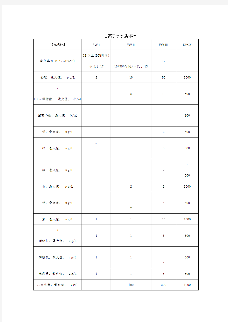 去离子水质量标准