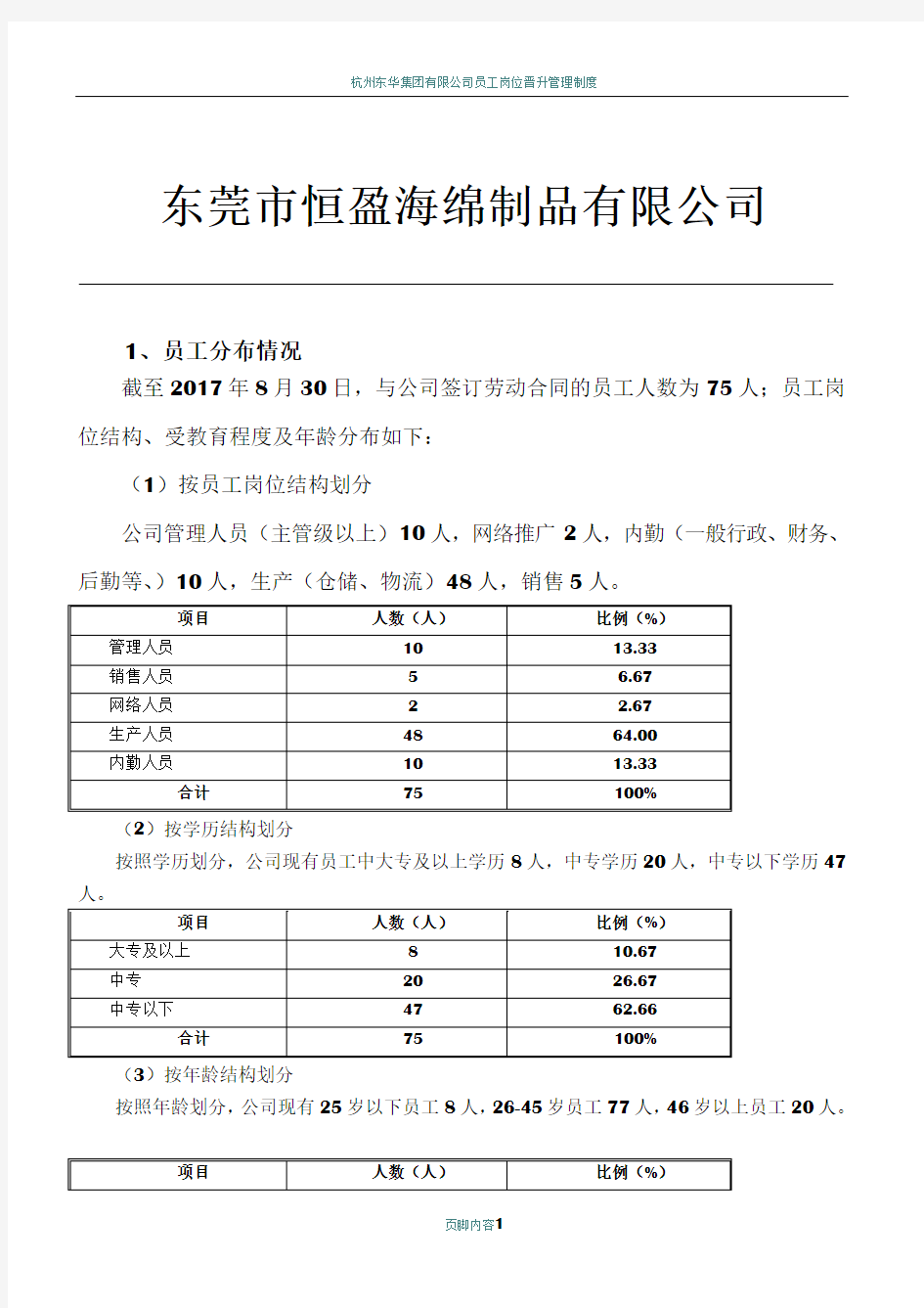 公司员工岗位结构划分人数