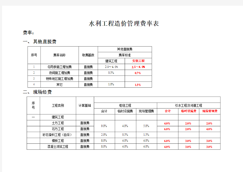 水利工程投标-费率表-编制基础单价