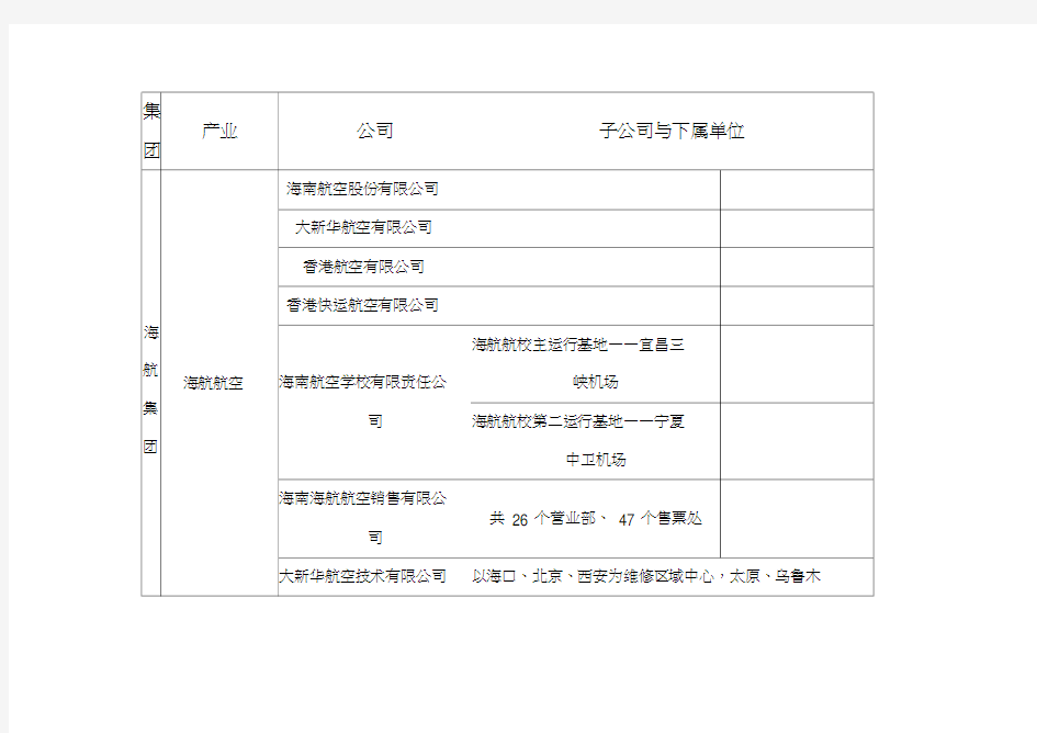 海航集团下属公司分布情况