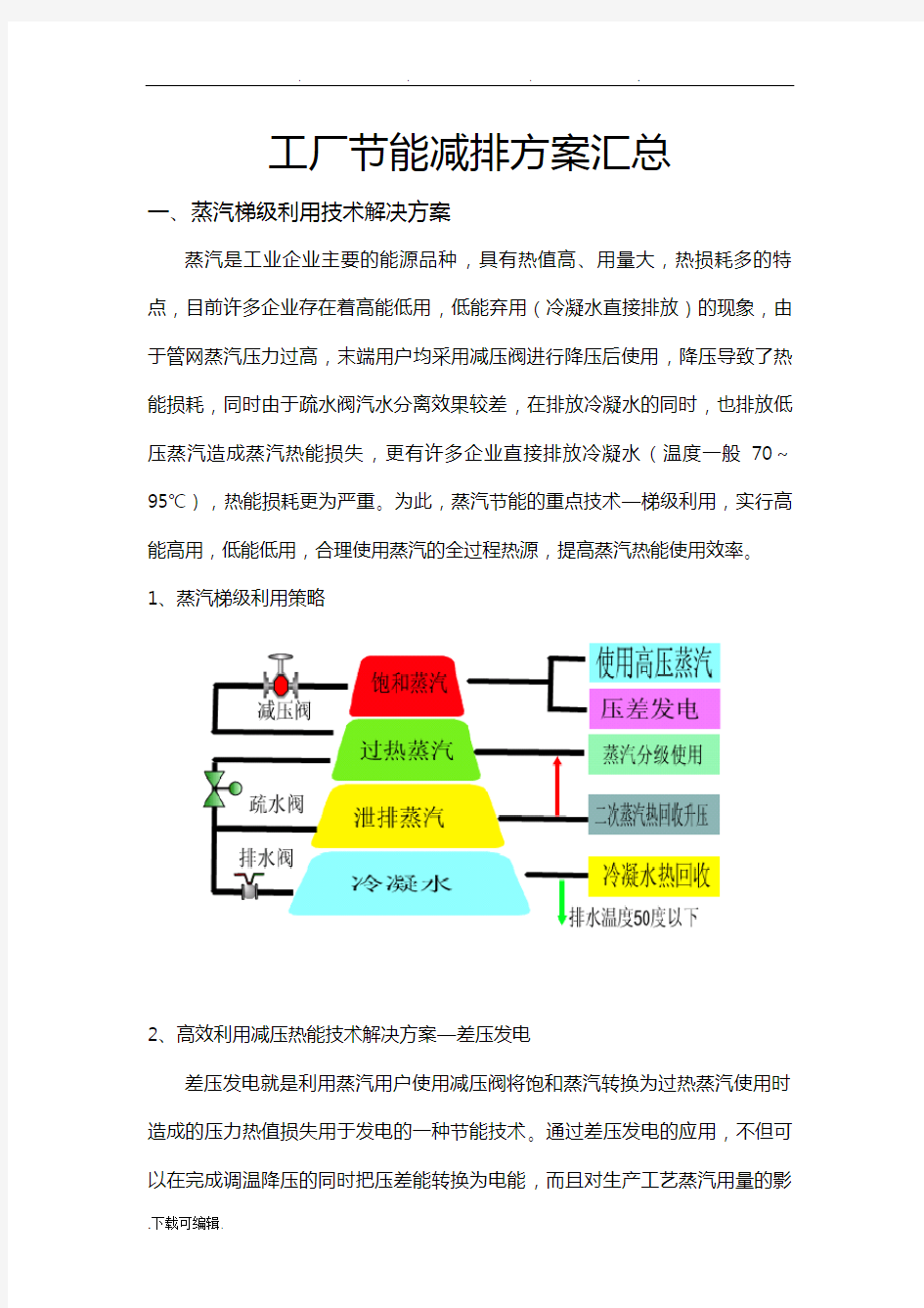 工厂节能减排方案汇总44240