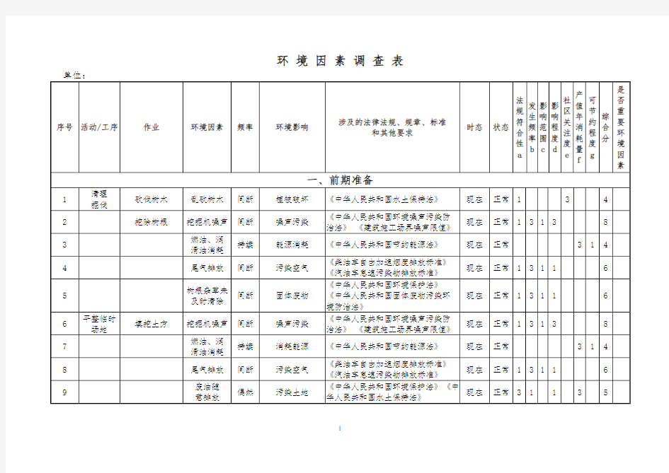 建筑工程环境因素调查表(详细全面)