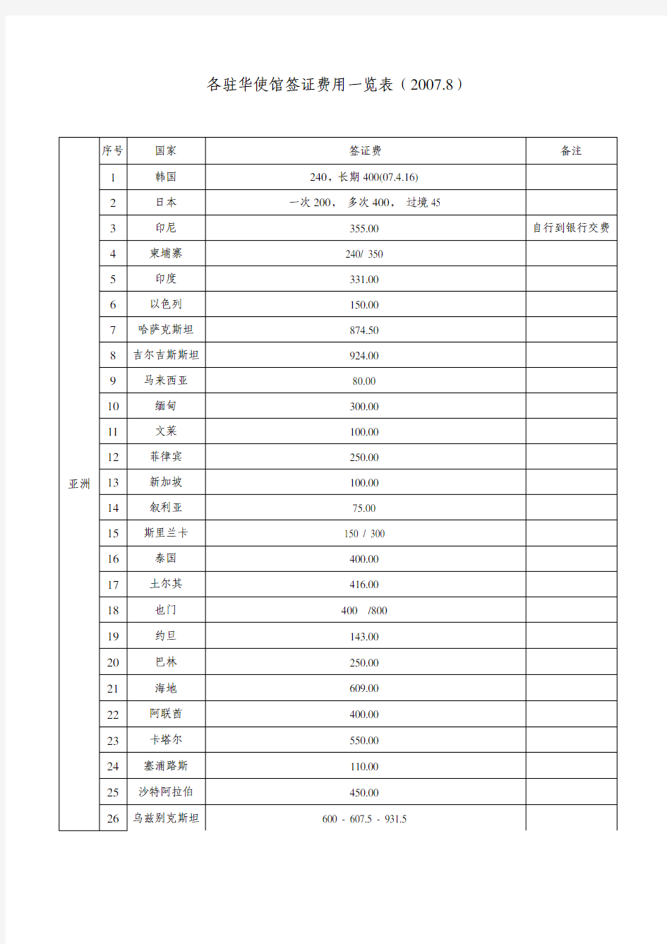 各驻华使馆签证费用一览表(2007.8)