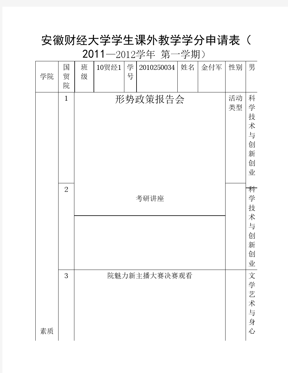 安徽财经大学课外教学学分申请表