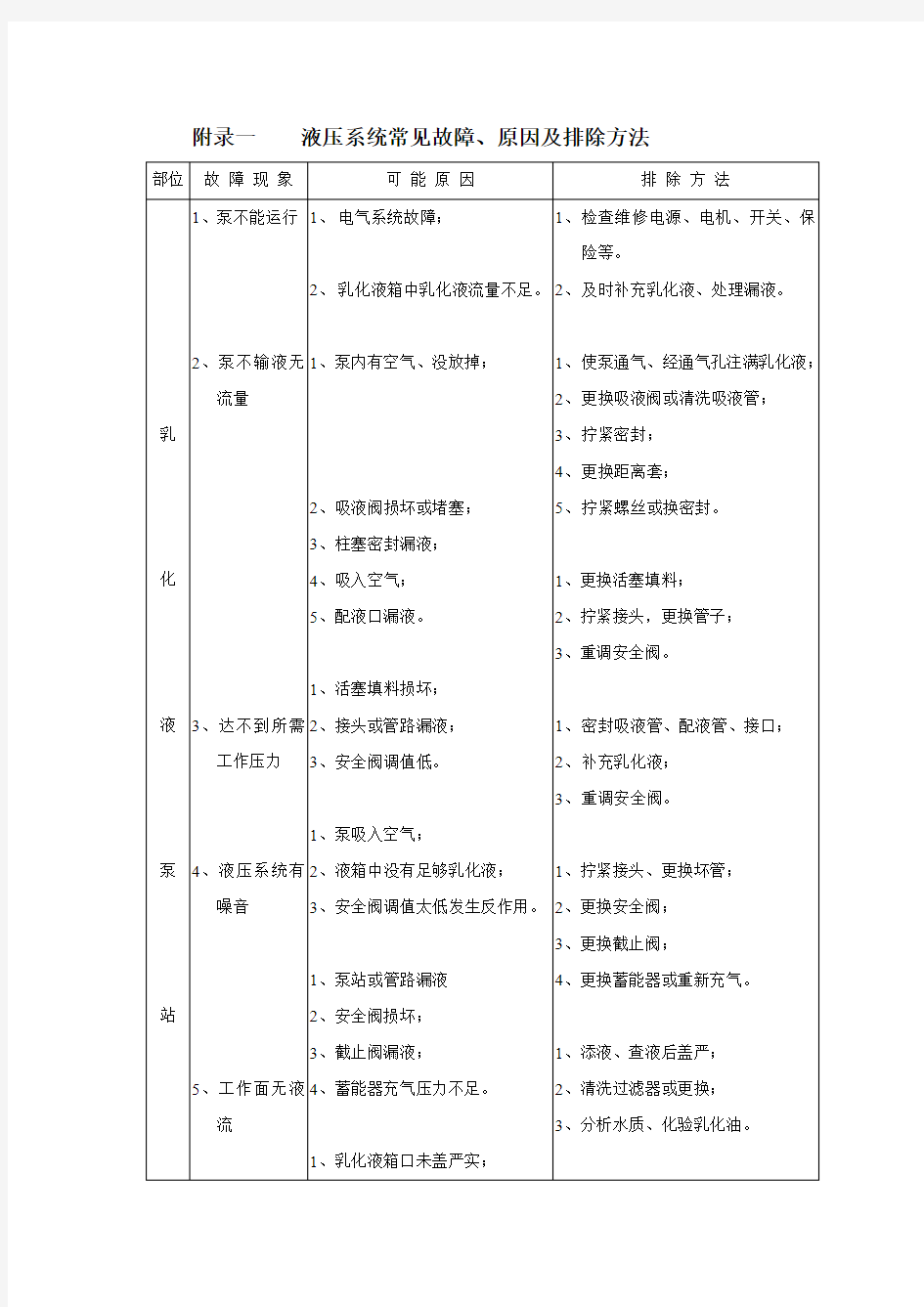 液压系统常见故障原因及排除方法