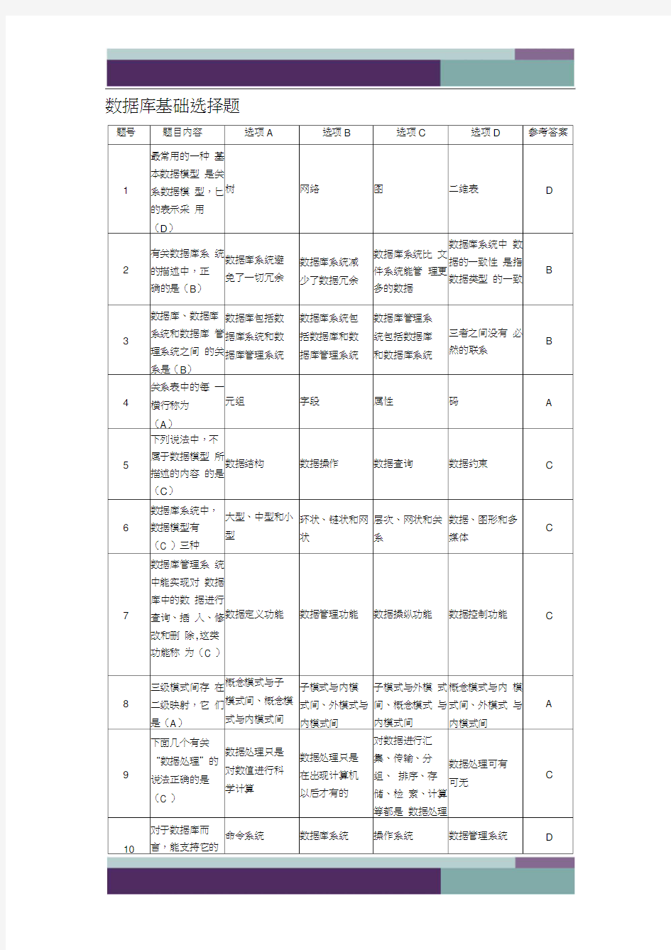 (必看)数据库基础选择题