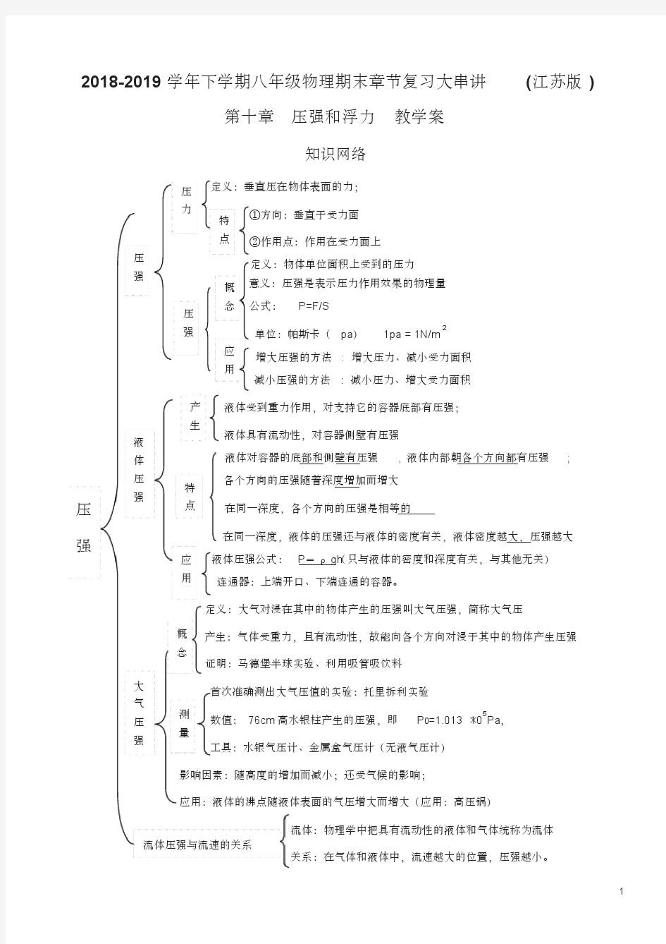 专题复习压强和浮力教学案培优提高训练题