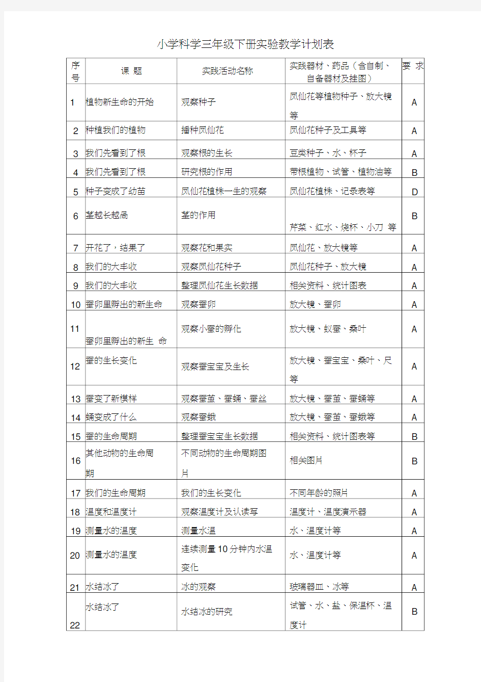 小学科学三年级下册实验教学计划表