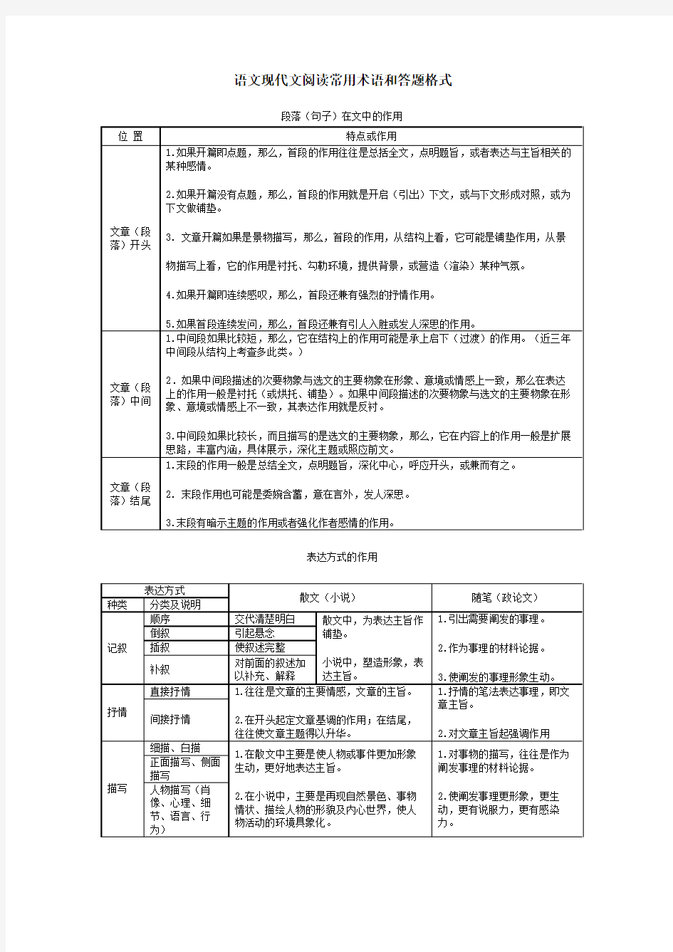 语文现代文阅读常用术语和答题格式