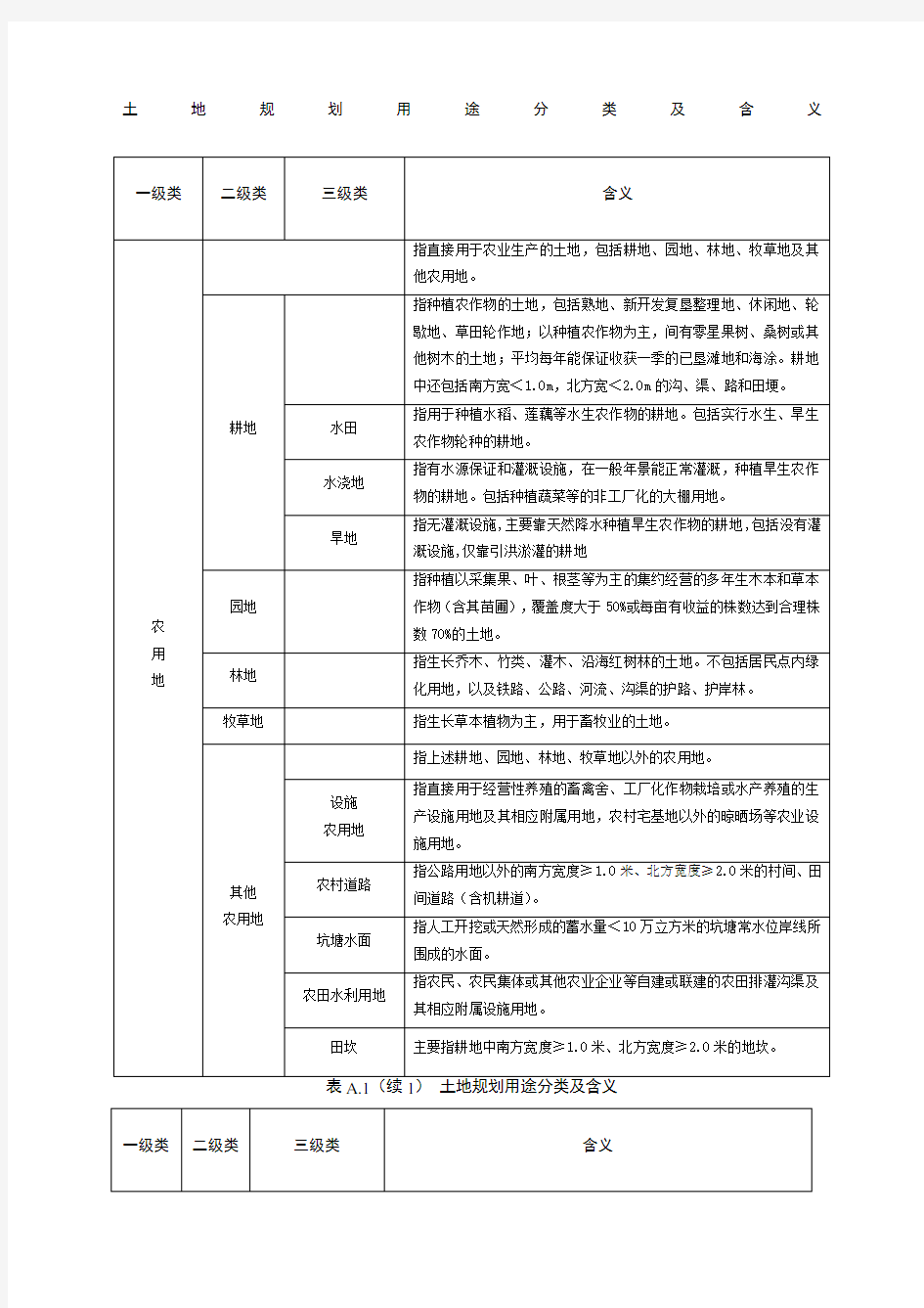 土地利用规划分类