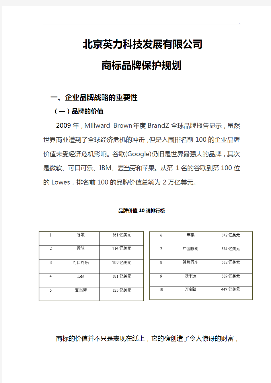 商标品牌保护规划