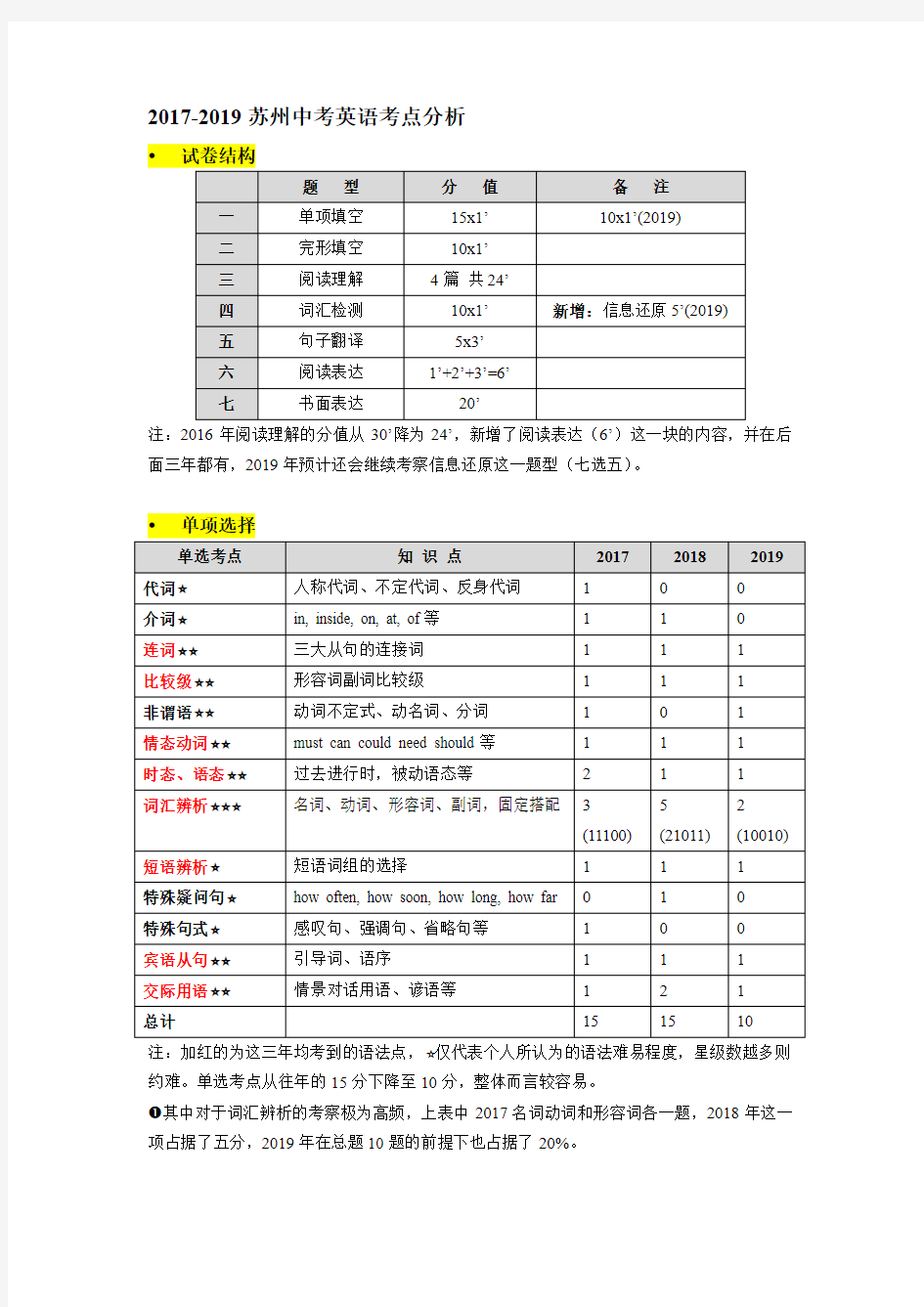 2017-2019苏州中考英语分析