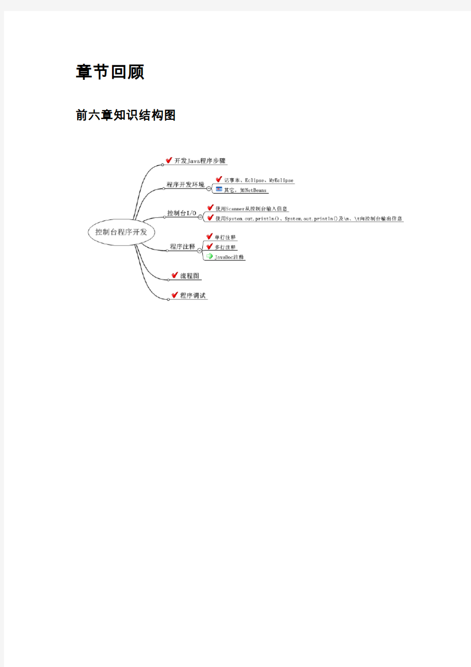 java类和对象笔记