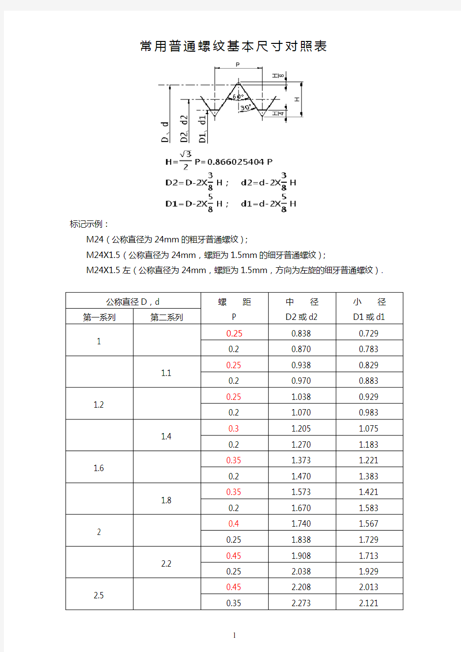 常用普通螺纹基本尺寸对照表