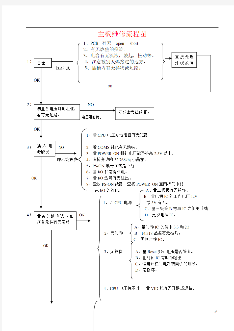 笔记本电脑主板维修流程图