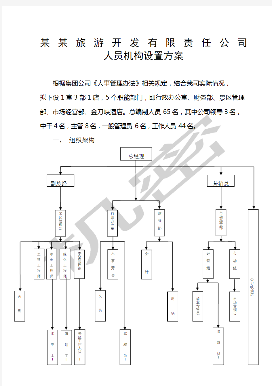 旅游开发公司组织架构