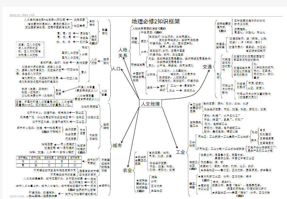 最新地理必修二知识框架