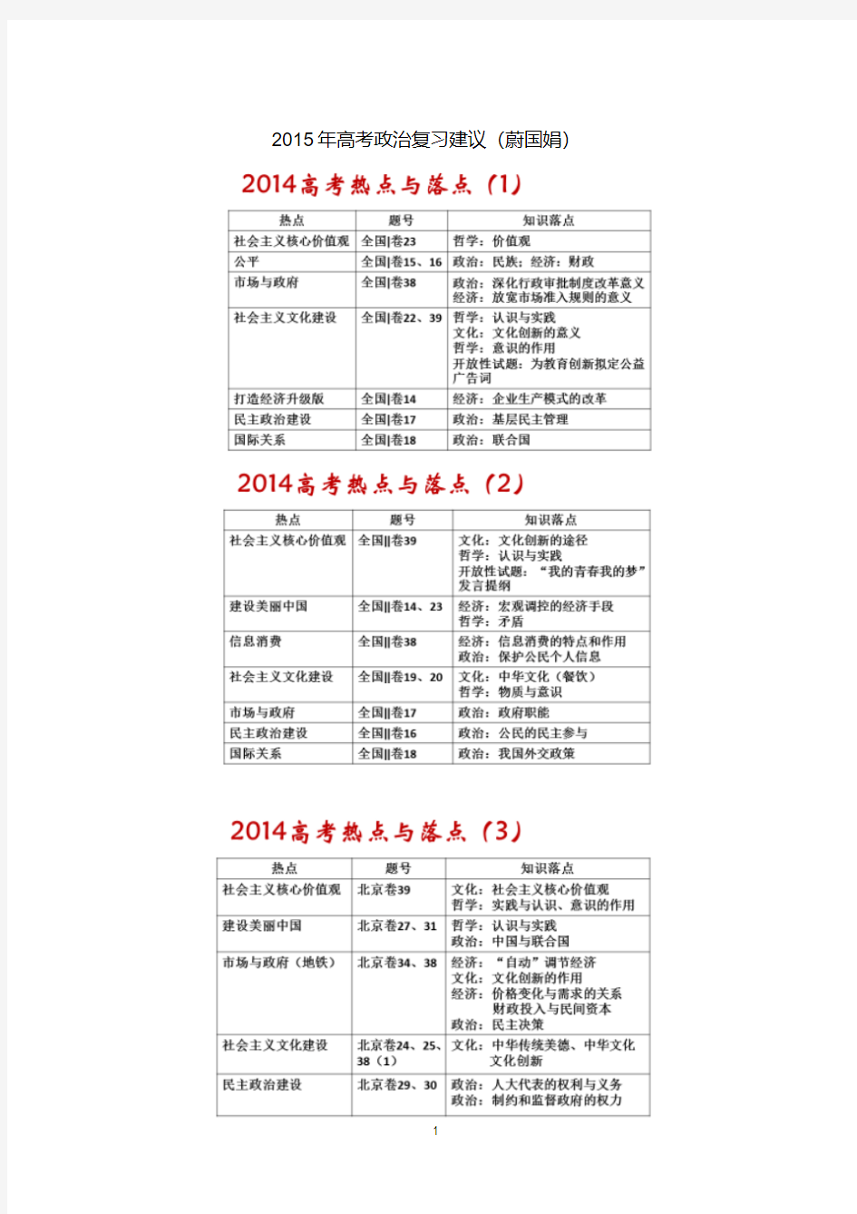 政治高考复习建议