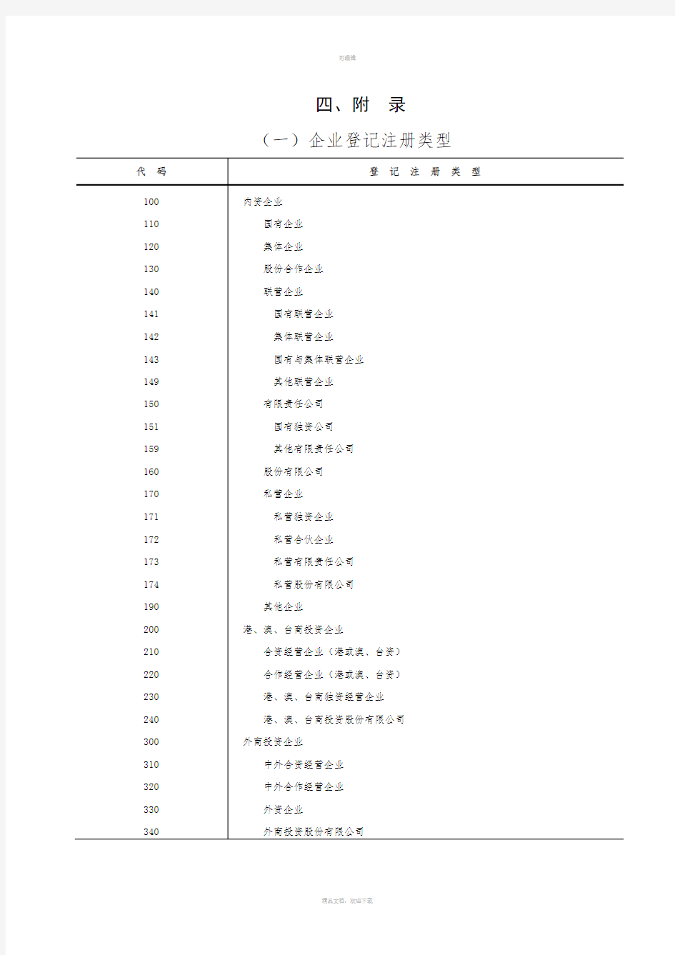 (一)企业登记注册类型