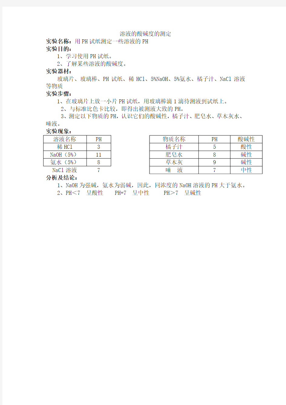 溶液的酸碱度的测定